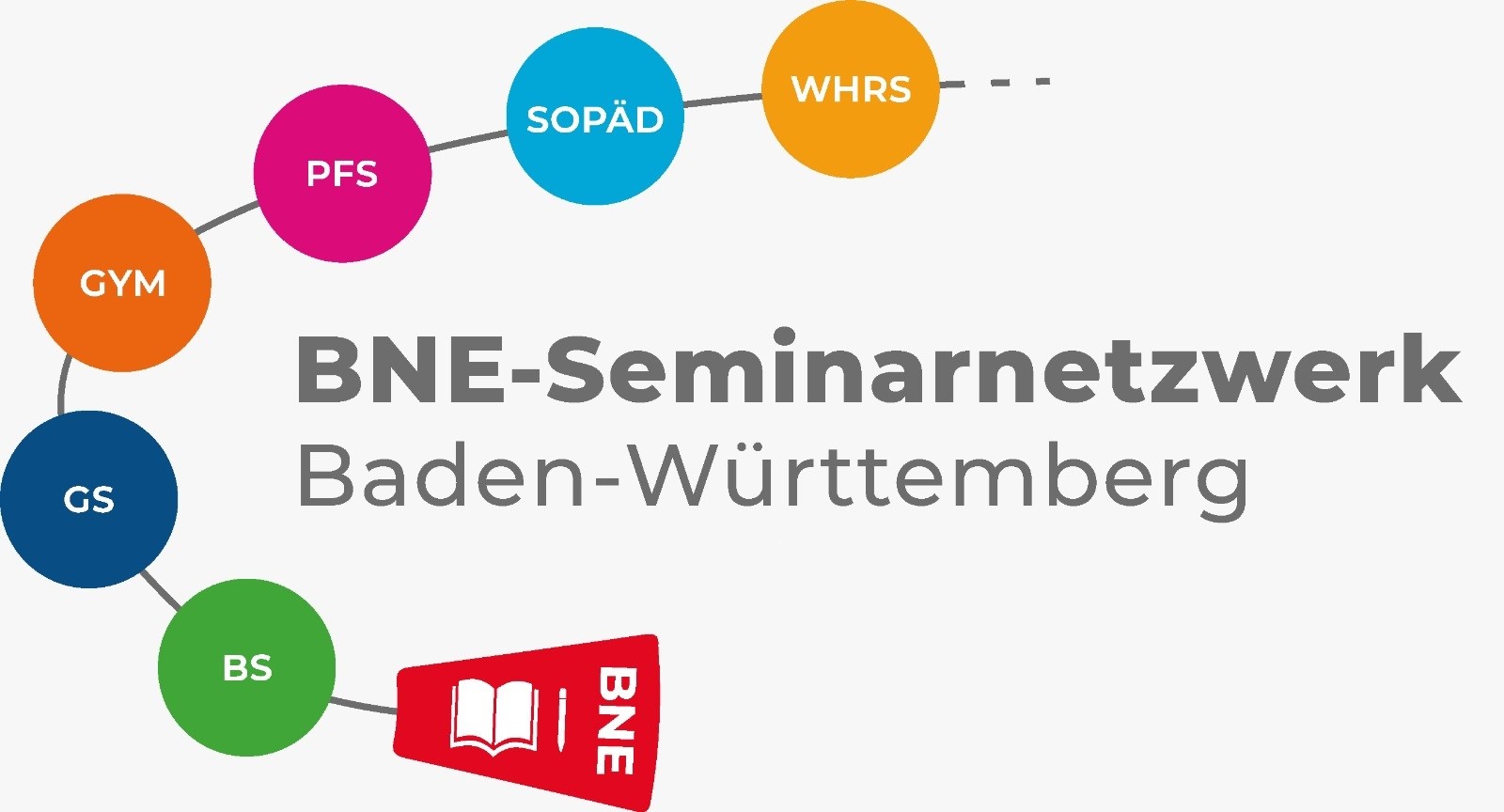 Logo für BNE-Seminarnetzwerk