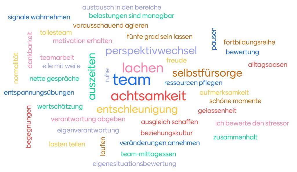 Wortwolke Seminartag 2021
